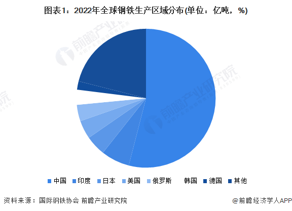 皇冠app下载链接安装钢铁行业面临巨大挑战2024年会好吗？【附钢铁行业现状分析】(图2)