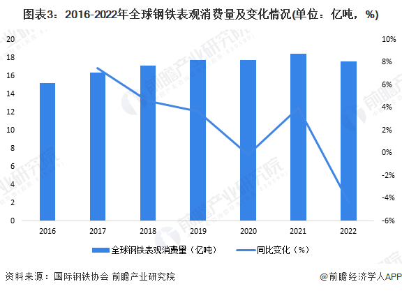 皇冠app下载链接安装钢铁行业面临巨大挑战2024年会好吗？【附钢铁行业现状分析】(图4)