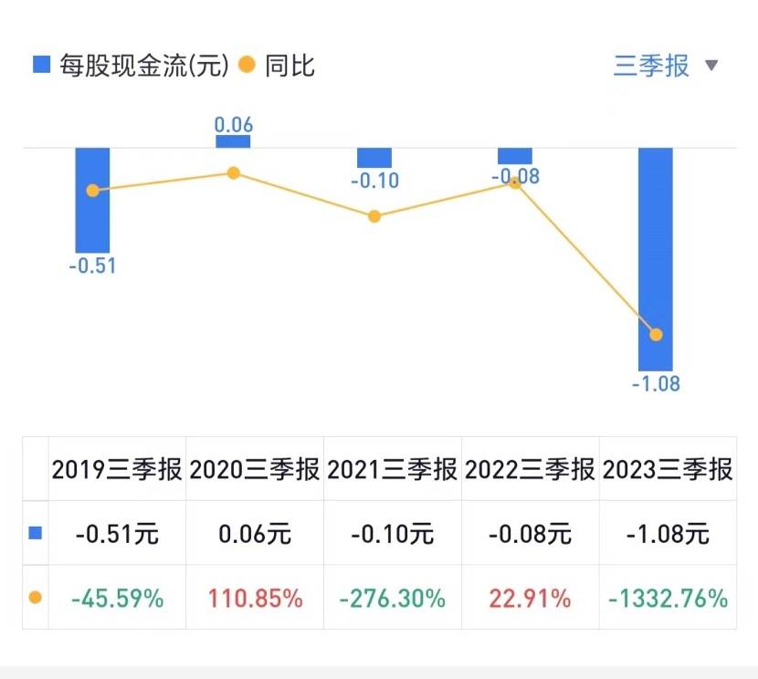 中国中冶三季度新签合同额同比下降逾9% 前三季度每股现金流创五年同期新低丨基建新动能③皇冠app下载链接安装(图2)