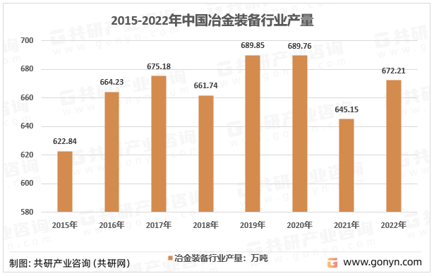 中国冶金市场深度分析与市场需求预测(图2)