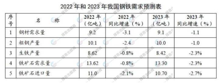 钢材行业分析：钢材行业是国民经济的重要支柱产业(图2)