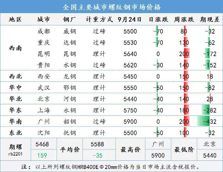 皇冠体育官方下载钢材限产缺口预期松动节前市场回落为主(图2)