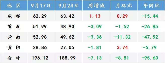 皇冠体育官方下载钢材限产缺口预期松动节前市场回落为主(图3)