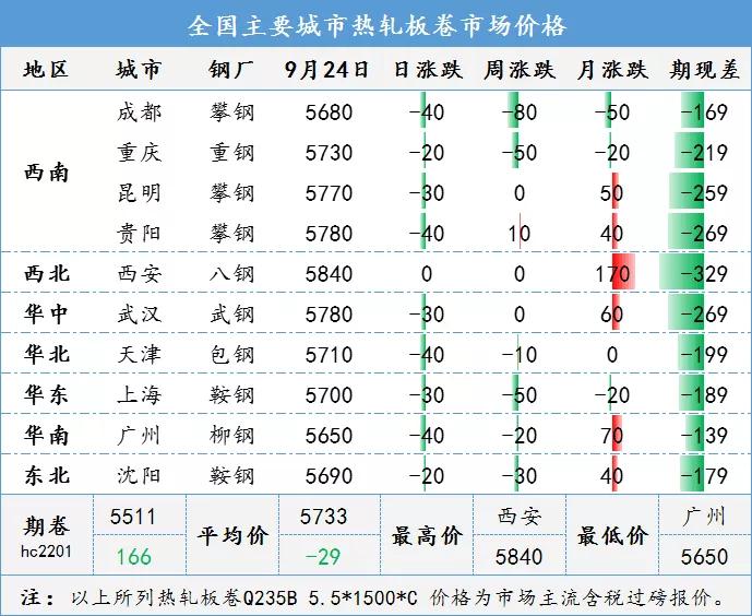 皇冠体育官方下载钢材限产缺口预期松动节前市场回落为主(图4)