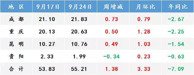 皇冠体育官方下载钢材限产缺口预期松动节前市场回落为主(图5)