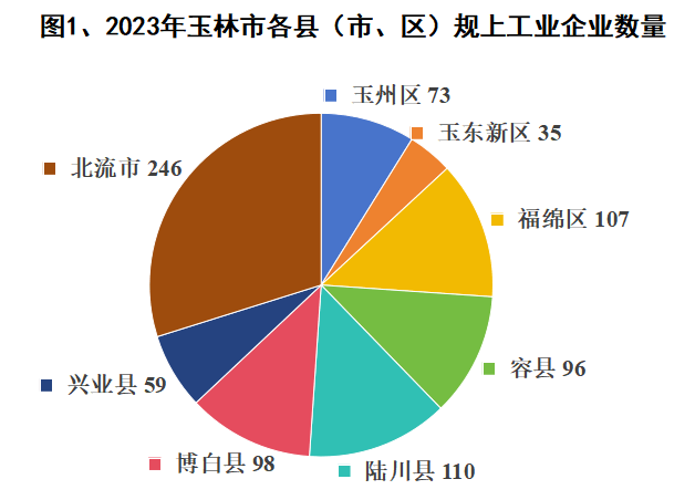 深耕五载培育工业主体 调结构优产业待蓄启航(图2)