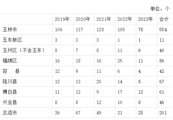 深耕五载培育工业主体 调结构优产业待蓄启航(图3)