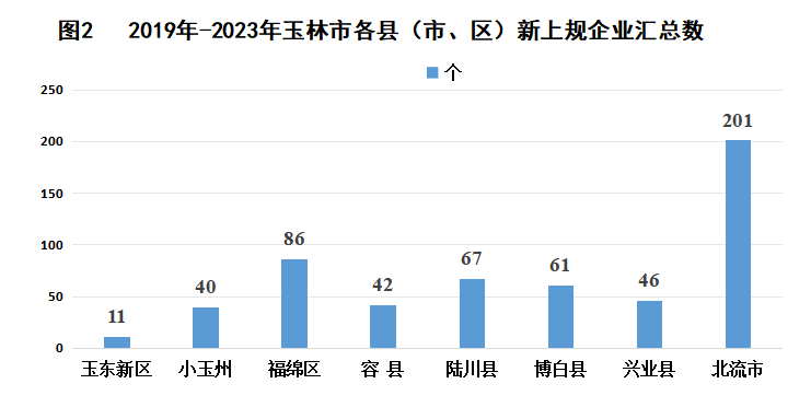 深耕五载培育工业主体 调结构优产业待蓄启航(图4)