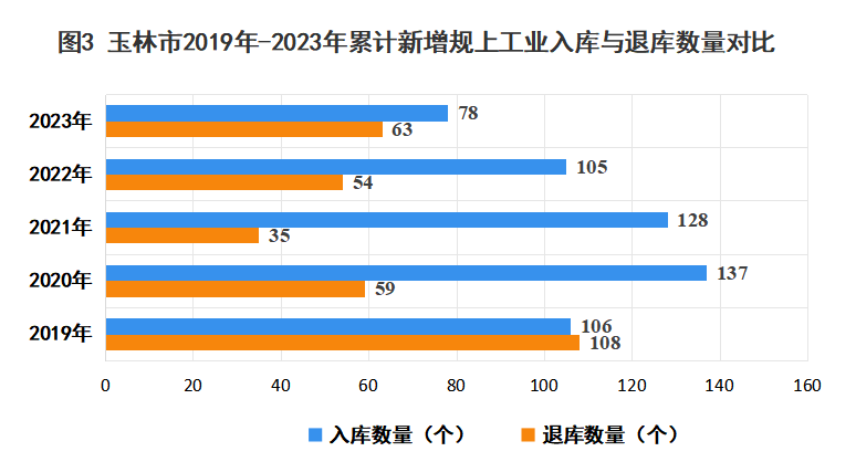 深耕五载培育工业主体 调结构优产业待蓄启航(图5)