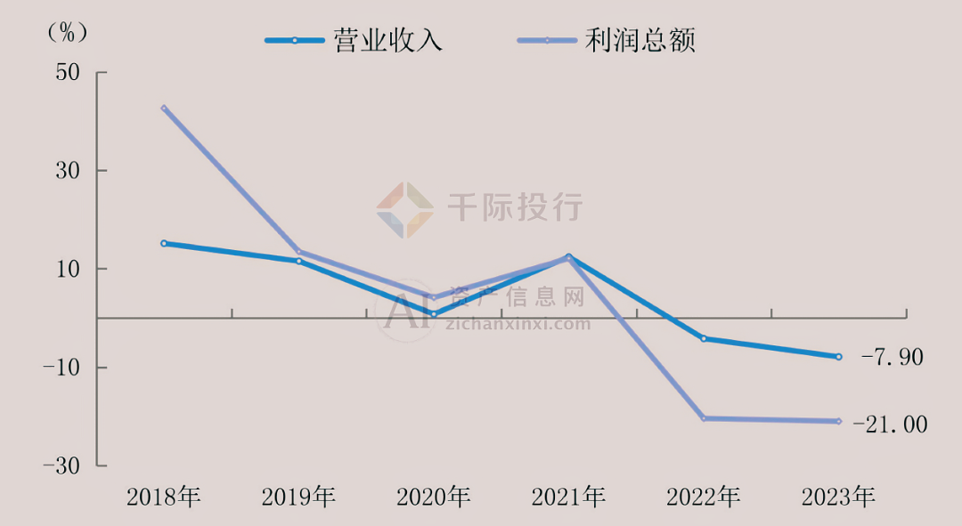 2024年中国建材行业研究报告皇冠新体育app下载手机版(图3)