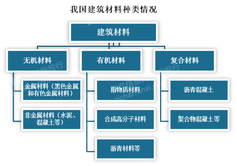 2024年中国建材行业研究报告皇冠新体育app下载手机版(图2)