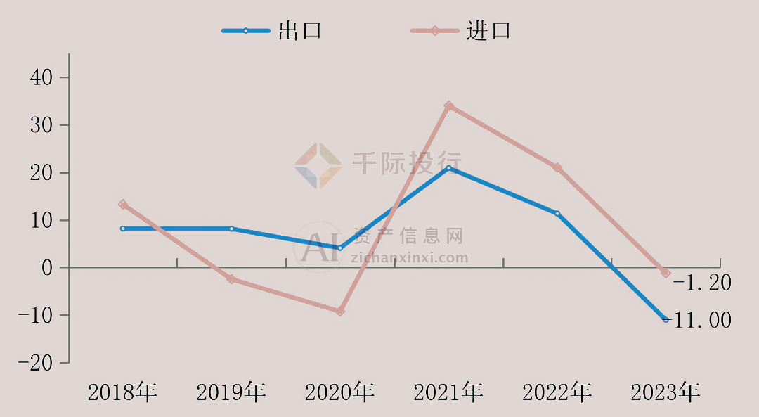 2024年中国建材行业研究报告皇冠新体育app下载手机版(图4)