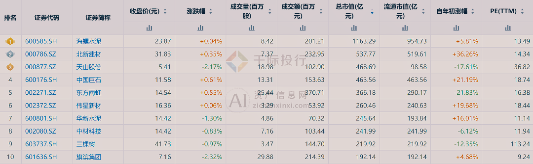 2024年中国建材行业研究报告皇冠新体育app下载手机版(图6)