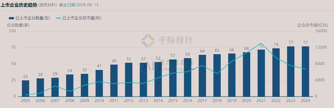 2024年中国建材行业研究报告皇冠新体育app下载手机版(图7)