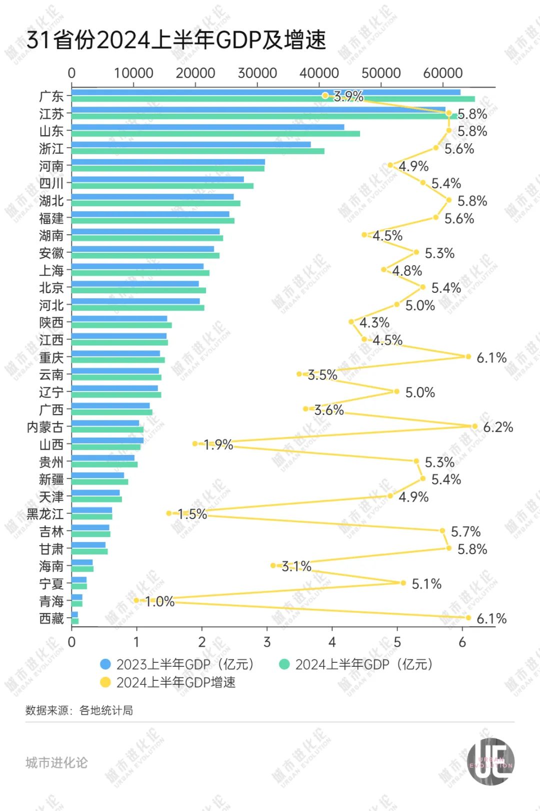 “支棱”起来的东北正在走向分化？(图2)