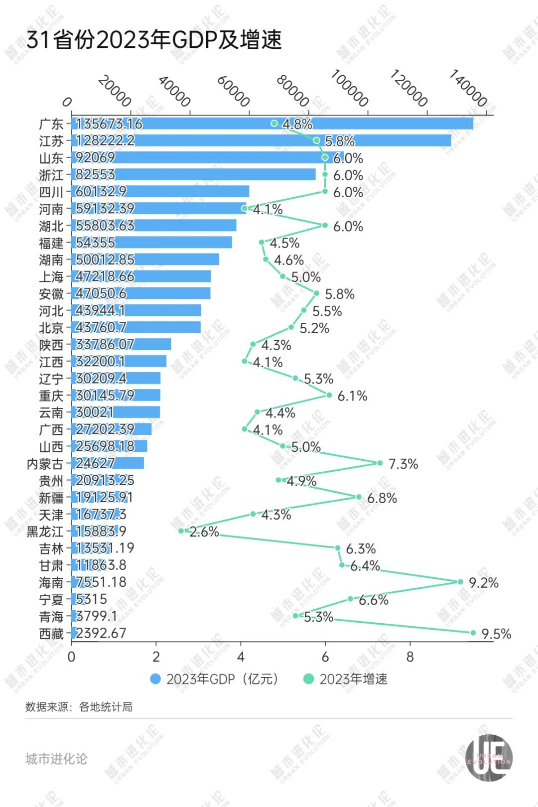 “支棱”起来的东北正在走向分化？(图4)