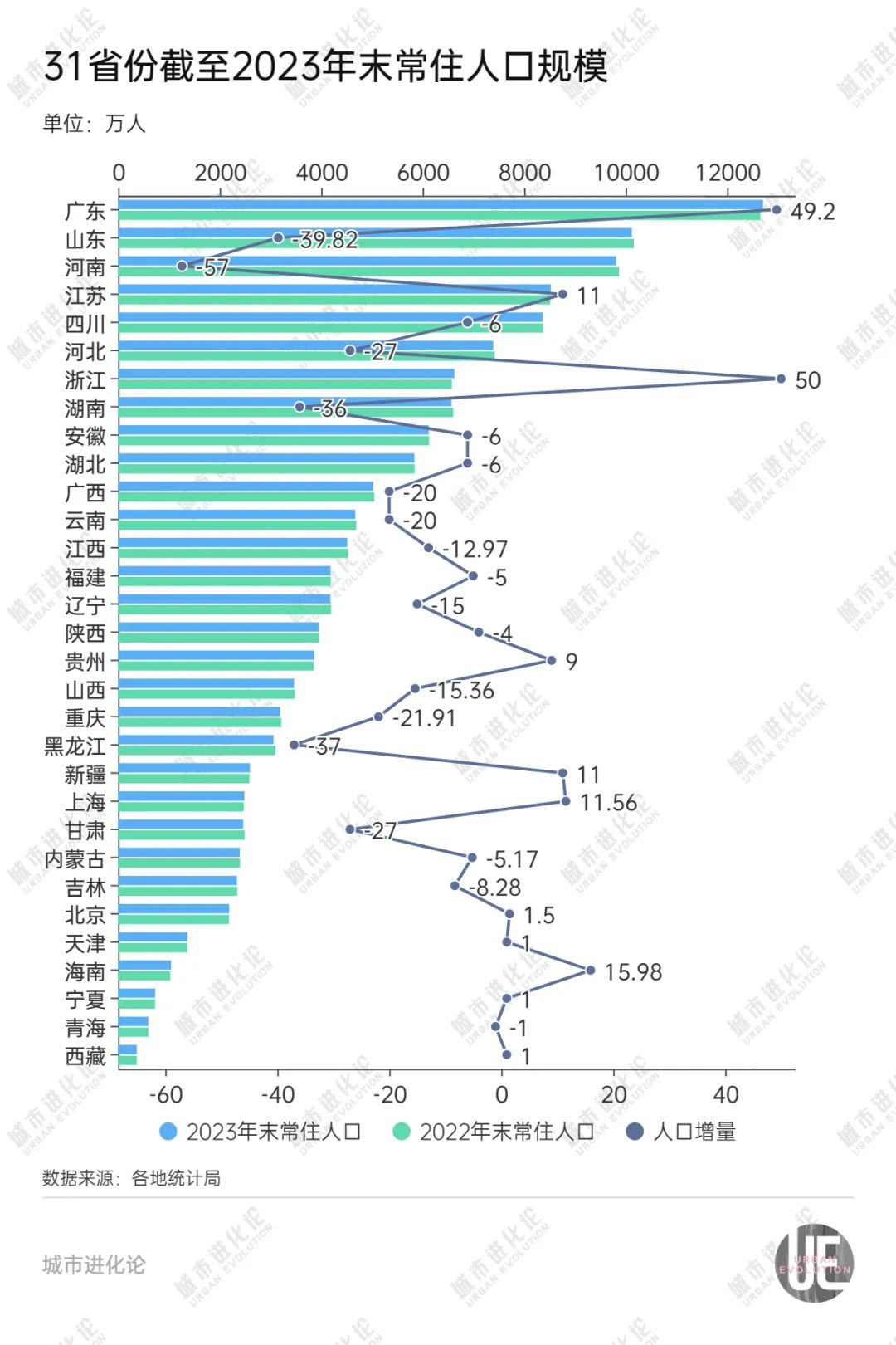 “支棱”起来的东北正在走向分化？(图5)