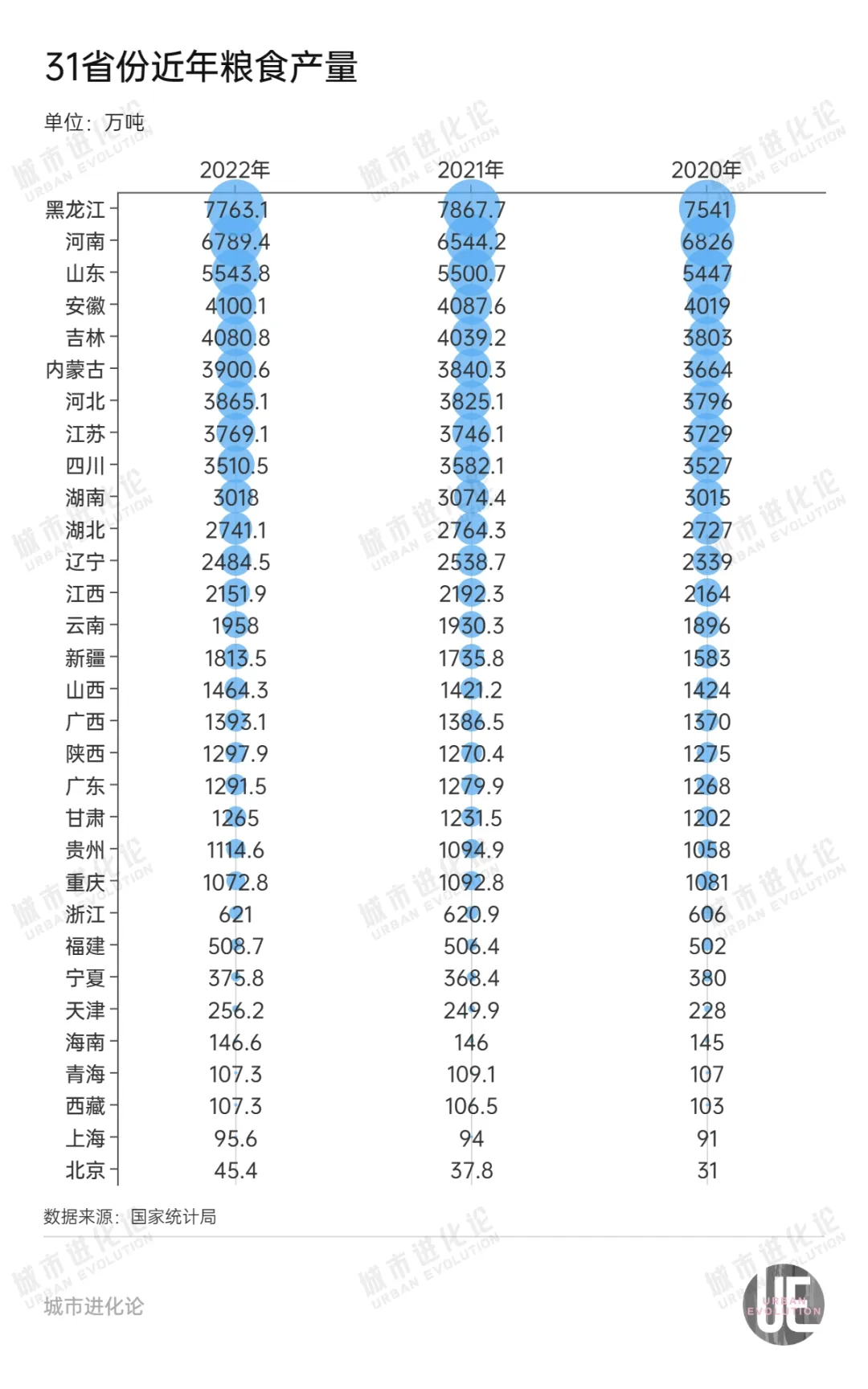 “支棱”起来的东北正在走向分化？(图10)