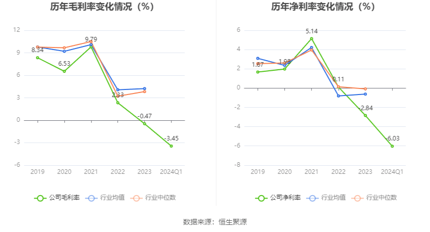 鞍钢股份：2024年第一季度亏损1657亿元(图3)