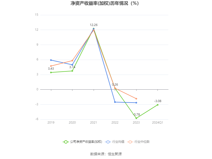 鞍钢股份：2024年第一季度亏损1657亿元(图4)