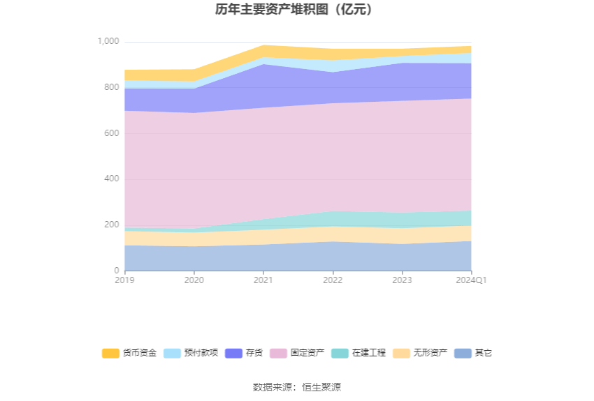 鞍钢股份：2024年第一季度亏损1657亿元(图7)