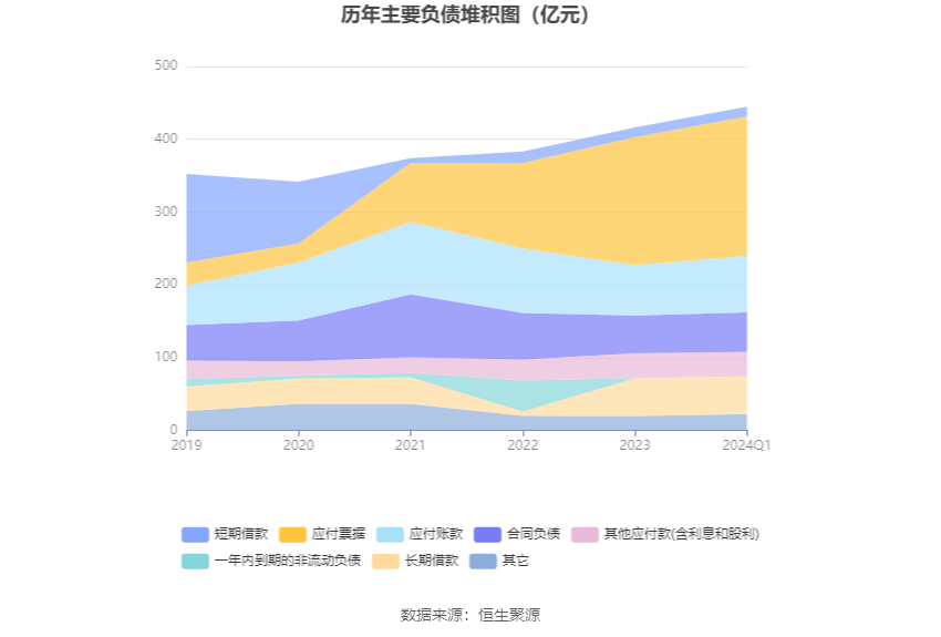 鞍钢股份：2024年第一季度亏损1657亿元(图8)