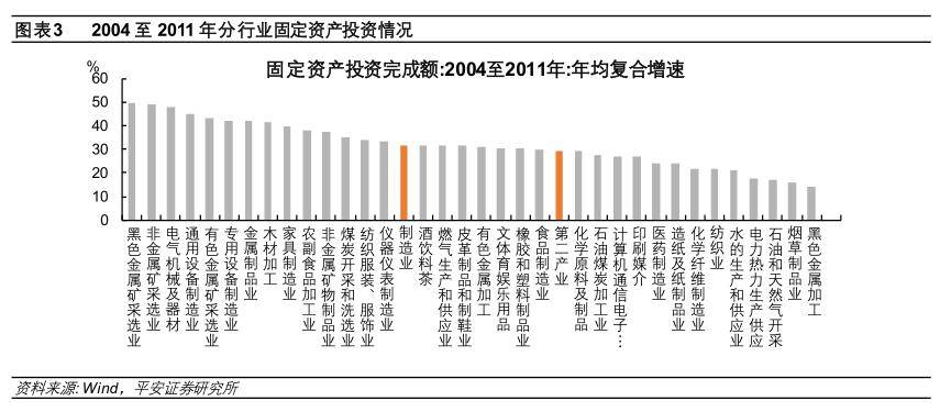 详解产能过剩：历史对话现实(图4)