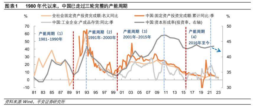 详解产能过剩：历史对话现实(图2)