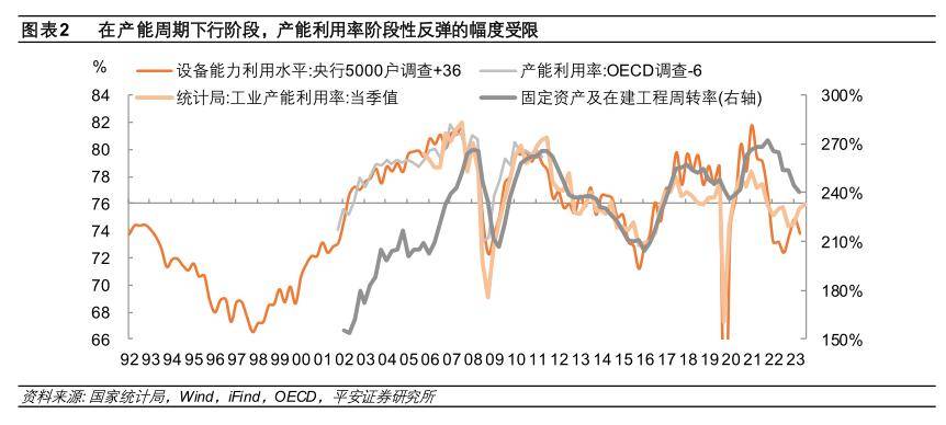 详解产能过剩：历史对话现实(图3)