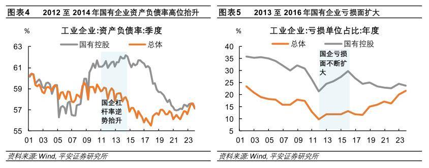 详解产能过剩：历史对话现实(图5)