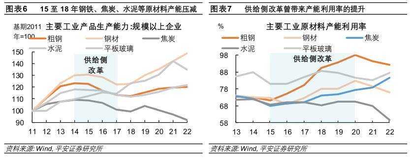 详解产能过剩：历史对话现实(图6)