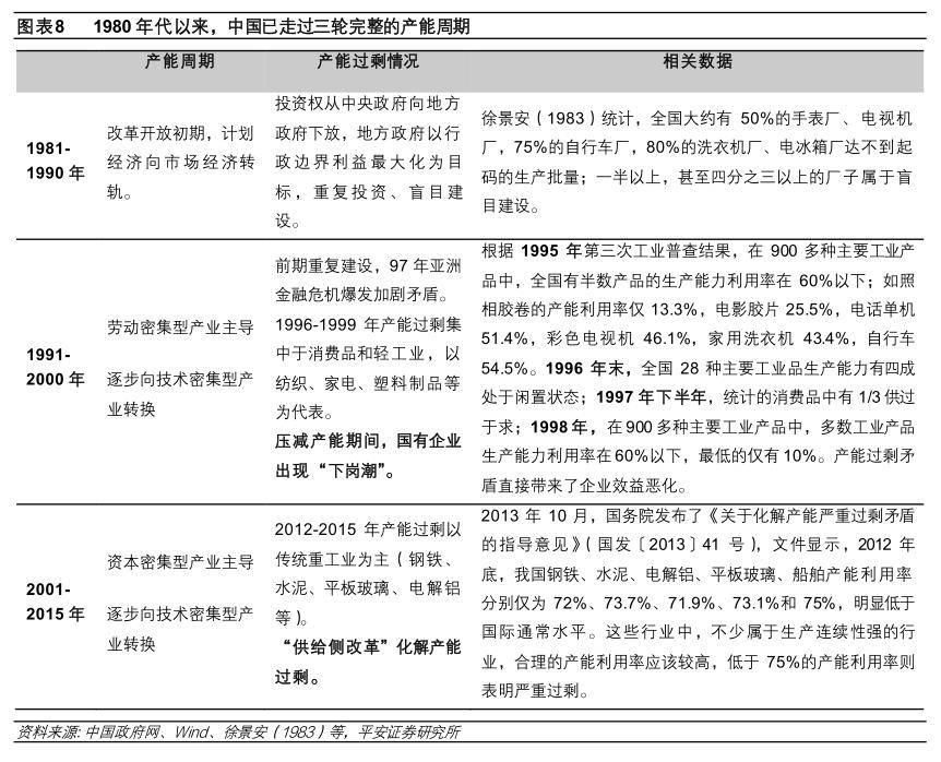 详解产能过剩：历史对话现实(图7)