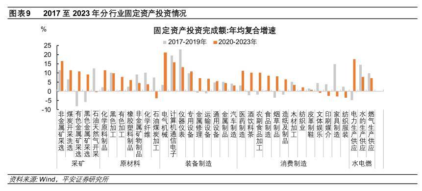 详解产能过剩：历史对话现实(图8)