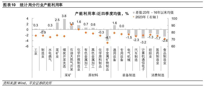 详解产能过剩：历史对话现实(图9)