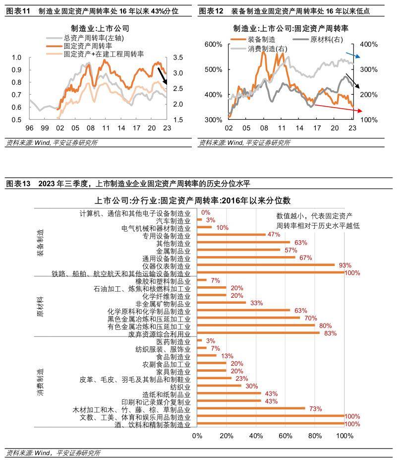 详解产能过剩：历史对话现实(图10)