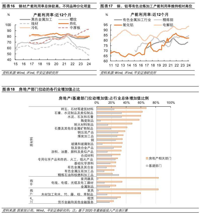 详解产能过剩：历史对话现实(图11)