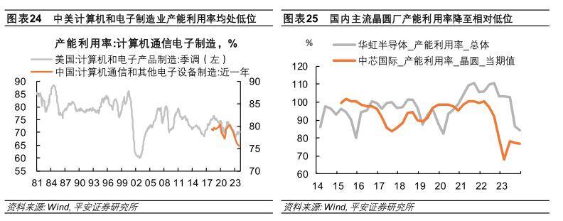 详解产能过剩：历史对话现实(图14)