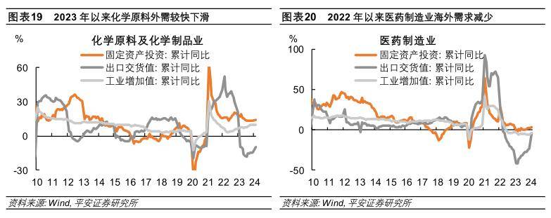 详解产能过剩：历史对话现实(图12)