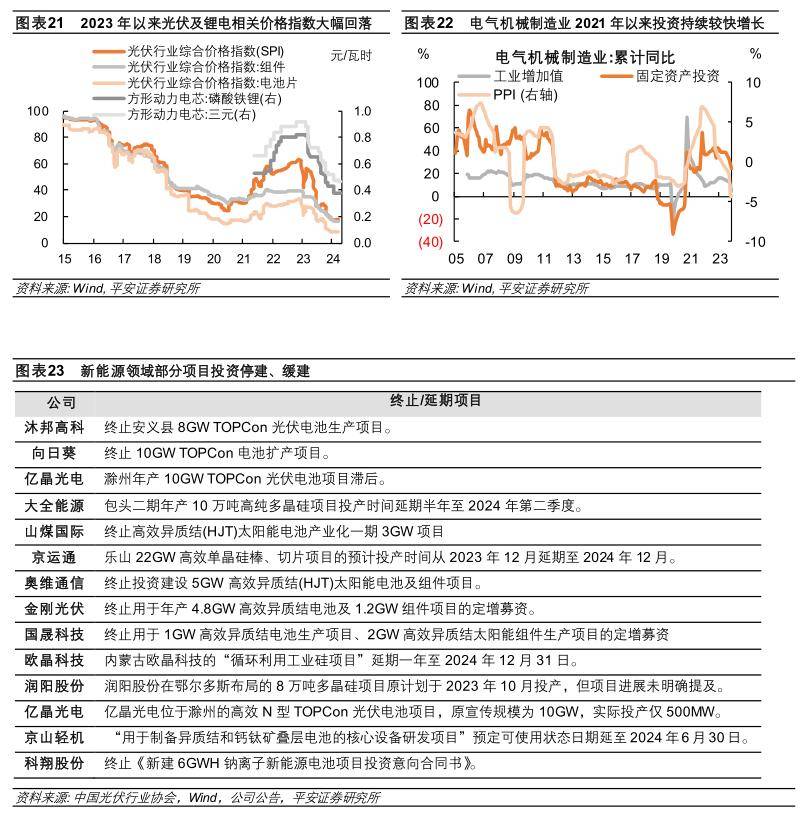 详解产能过剩：历史对话现实(图13)