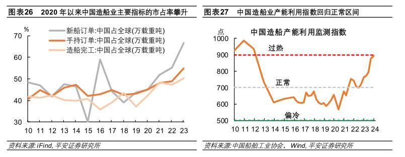 详解产能过剩：历史对话现实(图15)